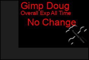 Total Graph of Gimp Doug