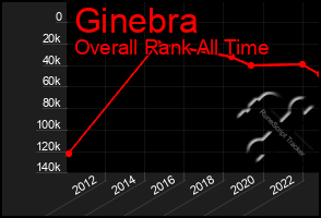 Total Graph of Ginebra