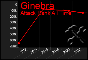 Total Graph of Ginebra