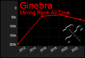 Total Graph of Ginebra