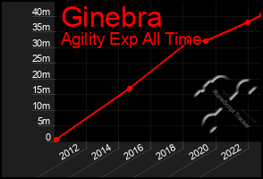 Total Graph of Ginebra