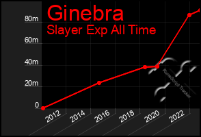 Total Graph of Ginebra