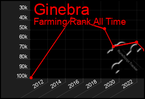 Total Graph of Ginebra