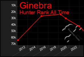 Total Graph of Ginebra