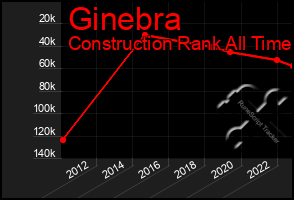 Total Graph of Ginebra