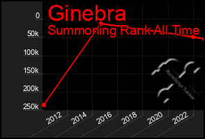 Total Graph of Ginebra