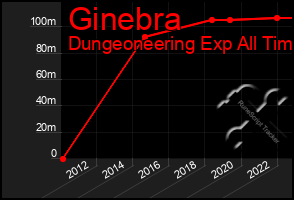 Total Graph of Ginebra