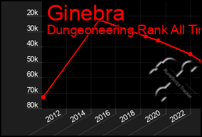 Total Graph of Ginebra