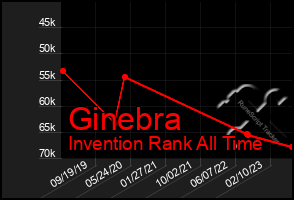 Total Graph of Ginebra