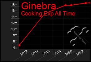 Total Graph of Ginebra