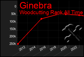 Total Graph of Ginebra