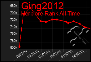 Total Graph of Ging2012