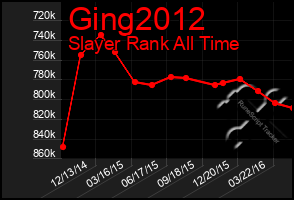 Total Graph of Ging2012