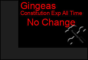Total Graph of Gingeas