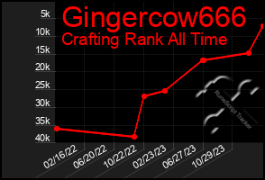 Total Graph of Gingercow666