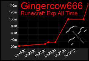 Total Graph of Gingercow666