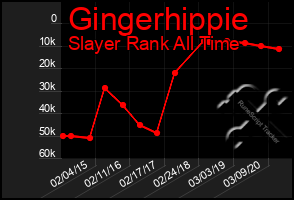 Total Graph of Gingerhippie