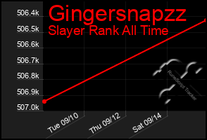 Total Graph of Gingersnapzz