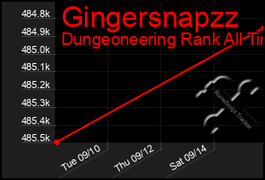 Total Graph of Gingersnapzz