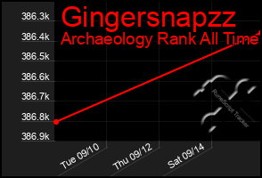 Total Graph of Gingersnapzz