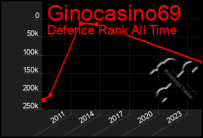 Total Graph of Ginocasino69