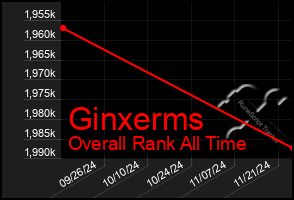 Total Graph of Ginxerms