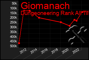 Total Graph of Giomanach