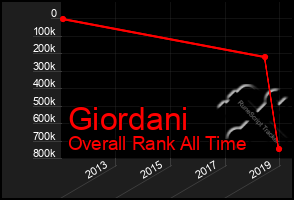 Total Graph of Giordani