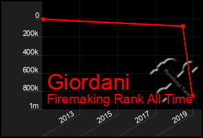 Total Graph of Giordani