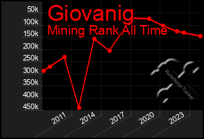 Total Graph of Giovanig