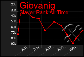 Total Graph of Giovanig