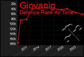 Total Graph of Giovanig