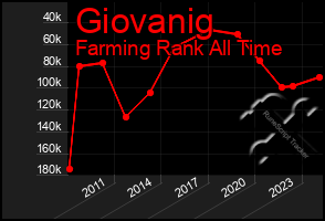Total Graph of Giovanig