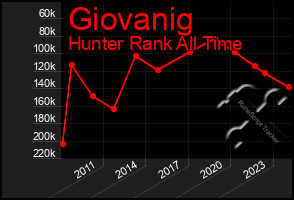 Total Graph of Giovanig