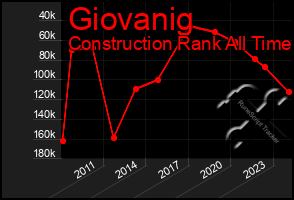 Total Graph of Giovanig