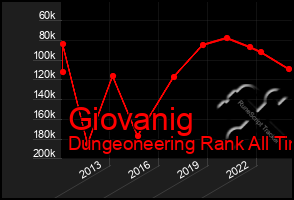 Total Graph of Giovanig