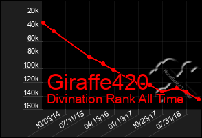 Total Graph of Giraffe420