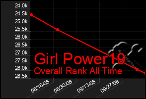 Total Graph of Girl Power19