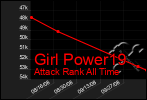 Total Graph of Girl Power19