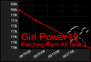 Total Graph of Girl Power19