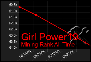 Total Graph of Girl Power19