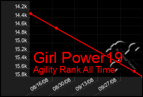 Total Graph of Girl Power19