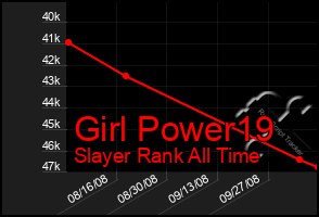 Total Graph of Girl Power19