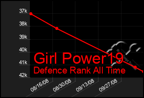 Total Graph of Girl Power19