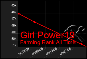 Total Graph of Girl Power19