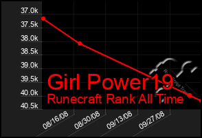 Total Graph of Girl Power19