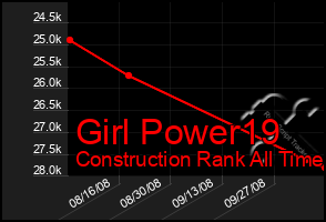 Total Graph of Girl Power19