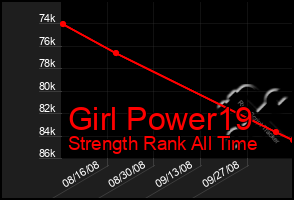 Total Graph of Girl Power19