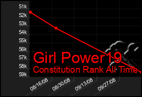 Total Graph of Girl Power19