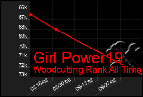 Total Graph of Girl Power19